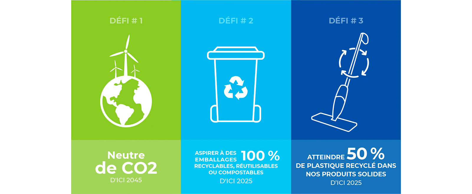 CA_sustainability_Infographic_fr.jpg